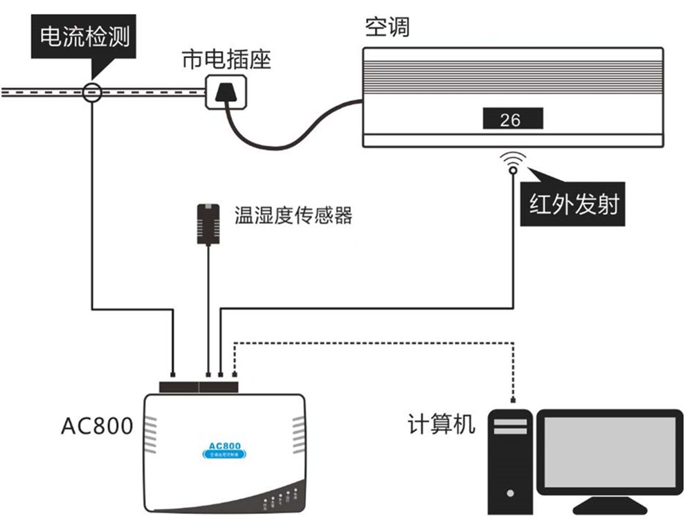 網絡型空調控制器