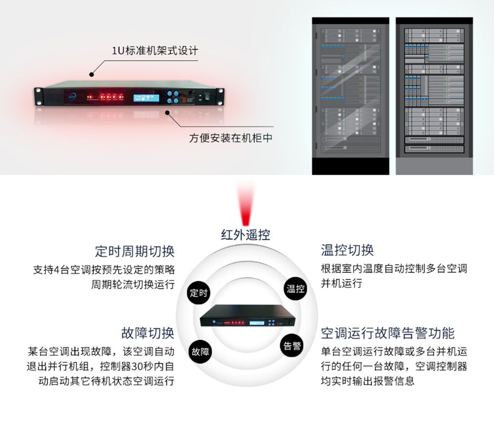 機架式空調(diào)切換控制器